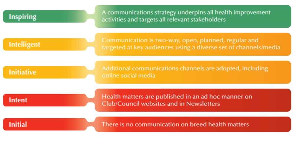 Breed health improvement strategy | Health | Kennel Club